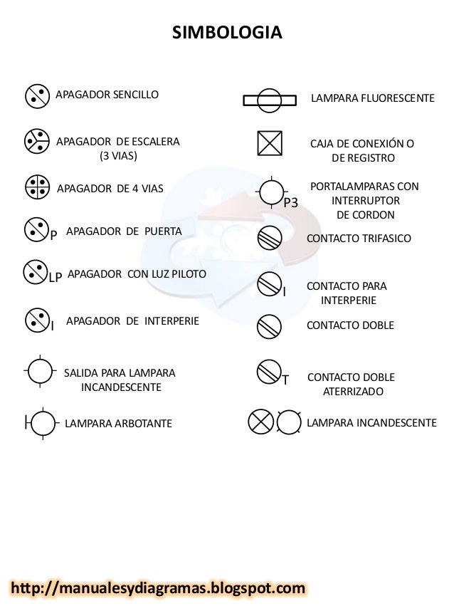 Electricidad residencial manualesydiagramas.blogspot.com