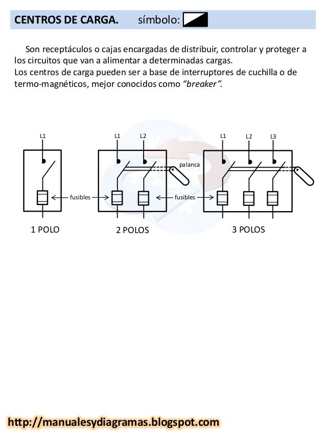 Simbolo de breaker