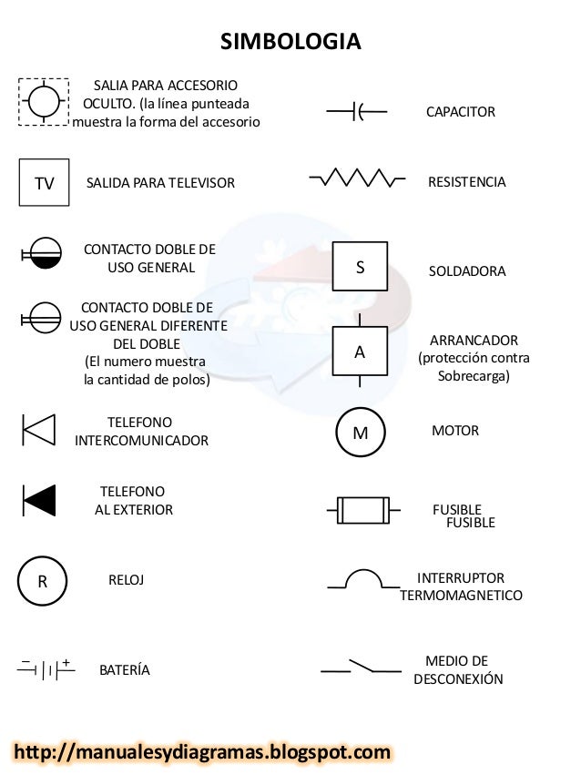 Simbolos electricos basicos residenciales