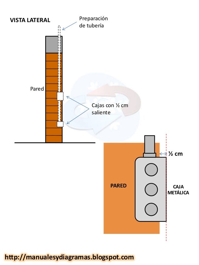 Electricidad residencial manualesydiagramas.blogspot.com