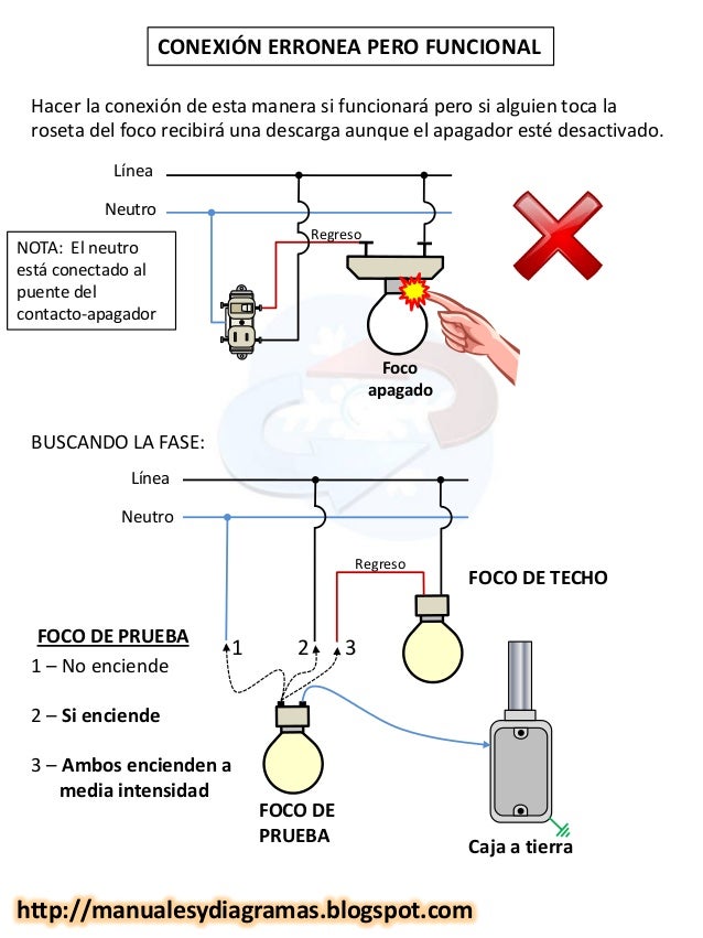 Resultado de imagen para Identifica en tu diagrama las conexiones de fase, neutro, tierra y control de lamparas