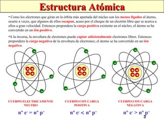 3
Estructura Atómica
Estructura Atómica
+ +
+ +
-
-
-
-
+ +
+ +
-
-
-
+ +
+ +
-
-
-
-
-
-
• Como los electrones que giran en la órbita más apartada del núcleo son los menos ligados al átomo,
ocurre a veces, que algunos de ellos escapan, acaso por el choque de un electrón libre que se acerca a
ellos a gran velocidad. Entonces prepondera la carga positiva existente en el núcleo; el átomo se ha
convertido en un ión positivo.
•A la inversa, la envoltura de electrones puede captar adicionalmente electrones libres. Entonces
prepondera la carga negativa de la envoltura de electrones; el átomo se ha convertido en un ión
negativo.
nº e-
= nº p+
nº e-
< nº p+
nº e-
> nº p+
CUERPO ELECTRICAMENTE
NEUTRO
CUERPO CON CARGA
POSITIVA
CUERPO CON CARGA
NEGATIVA
 