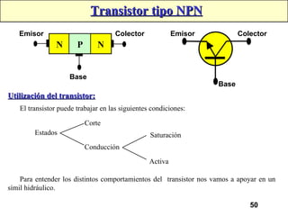 50
Emisor
N N
P
Colector
Base
Emisor Colector
Base
Transistor tipo NPN
Transistor tipo NPN
Utilización del transistor:
Utilización del transistor:
El transistor puede trabajar en las siguientes condiciones:
Estados
Corte
Conducción
Saturación
Activa
Para entender los distintos comportamientos del transistor nos vamos a apoyar en un
símil hidráulico.
 