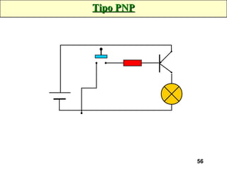 Tipo PNP 