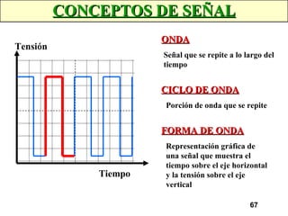 CONCEPTOS DE SEÑAL ONDA Señal que se repite a lo largo del tiempo FORMA DE ONDA Representación gráfica de una señal que muestra el tiempo sobre el eje horizontal y la tensión sobre el eje vertical CICLO DE ONDA Porción de onda que se repite Tensión Tiempo 