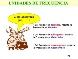 UNIDADES DE FRECUENCIA ¿Has observado qué......? Del Periodo en  segundos , resulta la frecuencia en  Hertzios Del Periodo en  milisegundos , resulta la frecuencia en  Kilohertzios Del Periodo en  microsegundos , resulta la frecuencia en  Megahertzios 