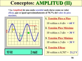 Conceptos:  AMPLITUD (II) La  Amplitud  de una onda  senoidal  suele darse como su valor  eficaz , que es igual aproximadamente al 70,7% del  valor de pico maximo . 10 V/d 2 ms/d 1.  Tensión Pico a Pico 10 voltios x 6 div  =  60 V   2.  Tensión Pico Máximo 10 voltios x 3 div  =  30 V   3.  Tensión Pico Mínimo 10 voltios x 3 div  =  30 V   4.  Tensión Eficaz 30 voltios x 0,707 =  21,2 V   A 1 4 3 2 