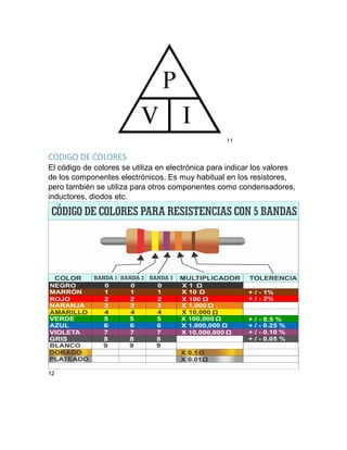 11
CODIGO DE COLORES
El código de colores se utiliza en electrónica para indicar los valores
de los componentes electrónicos. Es muy habitual en los resistores,
pero también se utiliza para otros componentes como condensadores,
inductores, diodos etc.
12
 