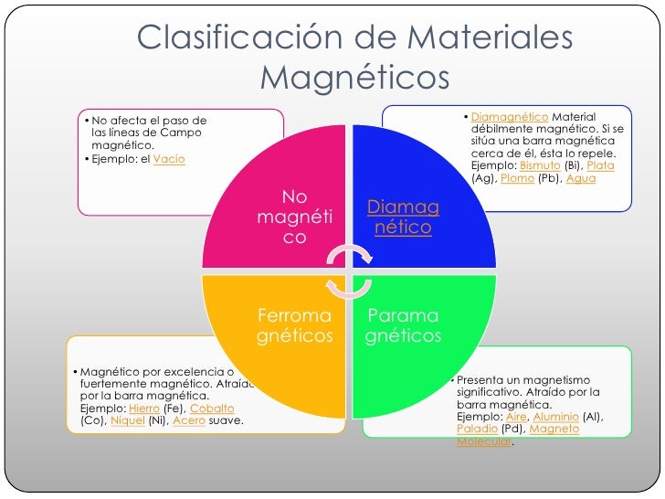 Electricidad y
