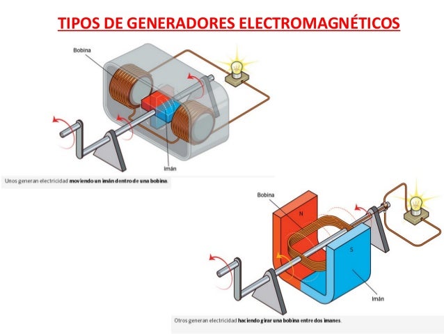 Electricidad y magnetismo.