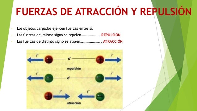 Electricidad y magnetismo