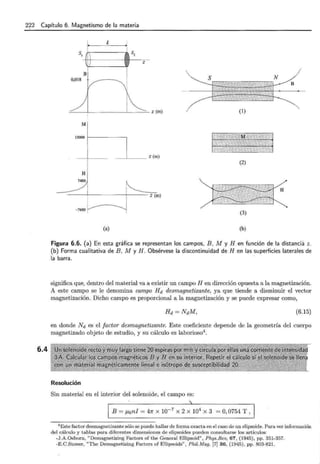 222 Capítulo 6. Magnetismo de la ma.teria
6.4
s, J
'
L
~ s,
z
1
1
B
1
1
(1)
M
15000 1------ ----,
_ __,__ __ z (m)
(2)
H
(3)
(a) (b)
Figura 6.6. (a) En esta gráfica se representan los campos, B, M y H en función de la distancia z.
(b) Forma cualitativa de B, M y H. Obsérvese la discontinuidad de H en las superficies laterales de
la barra.
significa que, dentro del material va a existir un campo H en dirección opuesta a la magnetización.
A este campo se le denomina campo Hd desmagnetizante, ya que tiende a disminuir el vector
magnetización. Dicho campo es proporcional a la magnetización y se puede expresar como,
(6.15)
en donde Nd es el factor desmagnetizante. Este coeficiente depende de la geometría del cuerpo
magnetizado objeto de estudio, y su cálculo es laborioso4
•
Resolución
Sin material en el interior del solenoide, el campo es:
"
1 B = f.Lonl = 471' X w-7
X 2 X 104
X 3 = o, 0754 T '
4 Este factor desmagnetizante sólo se puede hallar de forma exacta en el caso de un elipsoide. Para ver información
del cálculo y tablas para diferentes dimensiones de elipsoides pueden consultarse los artículos:
-J.A.Osborn, " Demagnetizing Factors of the General Ellipsoid", Phys.Rev, 67, (1945), pp. 351-357.
-E.C.Stoner, "The Demagnetizing Factors of EUipsoids", Phil. Mag. [7] 36, (1945), pp. 803-821.
 