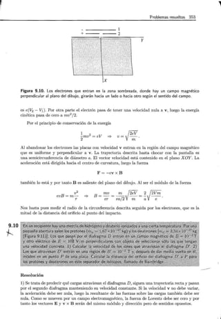 9.10
~
+---
1
2
Problemas resueltos 353
y
Figura 9.10. Los electrones que entran en la zona sombreada, donde hay un campo magnético
perpendicular al plano del dibujo, girarán hacia un lado o hacia otro según el sentido del campo.
es e(V2 - VI). Por otra parte el electrón pasa de tener una velocidad nula a v, luego la energía
cinética pasa de cero a mv2
/ 2.
Por el principio de conservación de la energía
1 2 {2cl7
2mv = eV =? v = V----:;;;:.
Al abandonar los electrones las placas con velocidad v entran en la región del campo magnético
que es uniforme y perpendicular a v . La trayectoria descrita hasta chocar con la pantalla es
una semicircunferencia de diámetro a. El vector velocidad está contenido en el plano XOY. La
aceleración está dirigida hacia el centro de curvatura, luego la fuerza
F = - ev x B
también lo está y por tanto B es saliente del plano del dibujo. Al ser el módulo de la fuerza
v2
evB =m-
r
=? B=mv=~ {2cl7 =~ ~.
er ea/2 V----:;;;: a V-¡-
Nos basta pues medir el radio de la circunferencia descrita seguida por los electrones, que es la
mitad de la distancia del orificio al punto del impacto.
Resolución
1) Se trata de predecir qué cargas atraviesan el diafragma D, siguen una trayectoria recta y pasan
por el segundo diafragma manteniendo su velocidad constante. Si la velocidad v no debe variar,
la aceleración debe ser nula, luego la resultante de las fuerzas sobre las cargas también debe ser
nula. Como se mueven por un campo electromagnético, la fuerza de Lorentz debe ser cero y por
tanto los vectores E y v x B serán del mismo módulo y dirección pero de sentidos opuestos.
 