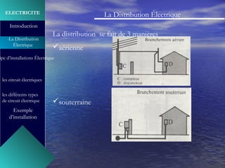 ELECTRICITE
Introduction
-La Distribution
Électrique
 
La Distribution Électrique
La distribution se fait de 3 manières
a...