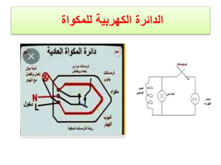 ‫للمكواة‬ ‫الكهربية‬ ‫الدائرة‬
 