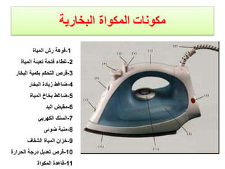 ‫المكواة‬
‫البخارية‬ ‫مكونات‬
1
-
‫المياة‬ ‫رش‬ ‫فوهة‬
2
-
‫المياة‬ ‫تعبئة‬ ‫فتحة‬ ‫غطاء‬
3
-
‫البخار‬ ‫بكمية‬ ‫التحكم‬ ‫قرص‬
4
-
‫البخار‬ ‫زيادة‬ ‫ضاغط‬
5
-
‫المياة‬ ‫بخاخ‬ ‫ضاغط‬
6
-
‫اليد‬ ‫مقبض‬
7
-
‫السلك‬
‫الكهربي‬
8
-
‫ضوئى‬ ‫منبة‬
9
-
‫الشفاف‬ ‫المياة‬ ‫خزان‬
10
-
‫الحرارة‬ ‫درجة‬ ‫تعديل‬ ‫قرص‬
11
-
‫المكواة‬ ‫قاعدة‬
 