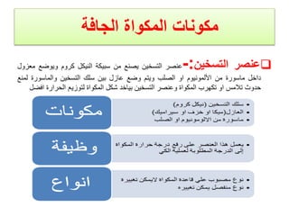 ‫مكونات‬
‫المكواة‬
‫الجافة‬

‫عنصر‬
‫التسخين‬
:
-
‫عنصر‬
‫التسخين‬
‫يصنع‬
‫من‬
‫سبيكة‬
‫النيكل‬
‫كروم‬
‫ويوض‬
‫ع‬
‫معزول‬
‫داخل‬
‫ماسورة‬
‫من‬
‫األلمونيوم‬
‫او‬
‫الصلب‬
‫ويتم‬
‫وضع‬
‫عازل‬
‫بين‬
‫سلك‬
‫التسخين‬
‫والماسورة‬
‫ل‬
‫منع‬
‫حدوث‬
‫تالمس‬
‫او‬
‫تكهرب‬
‫المكواة‬
‫وعنصر‬
‫التسخين‬
‫بياخد‬
‫شكل‬
‫المكواة‬
‫لتوزيع‬
‫الحرارة‬
‫اف‬
‫ضل‬
 