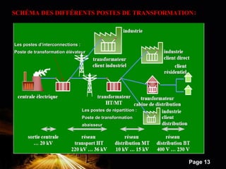 Powerpoint Templates
Page 13
SCHÉMA DES DIFFÉRENTS POSTES DE TRANSFORMATION:
Les postes d’interconnections :Les postes d’interconnections :
Poste de transformation élévateurPoste de transformation élévateur
Les postes de répartition :Les postes de répartition :
Poste de transformationPoste de transformation
abaisseurabaisseur
 
