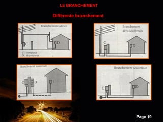 Powerpoint Templates
Page 19
Différente branchement
LE BRANCHEMENT
 