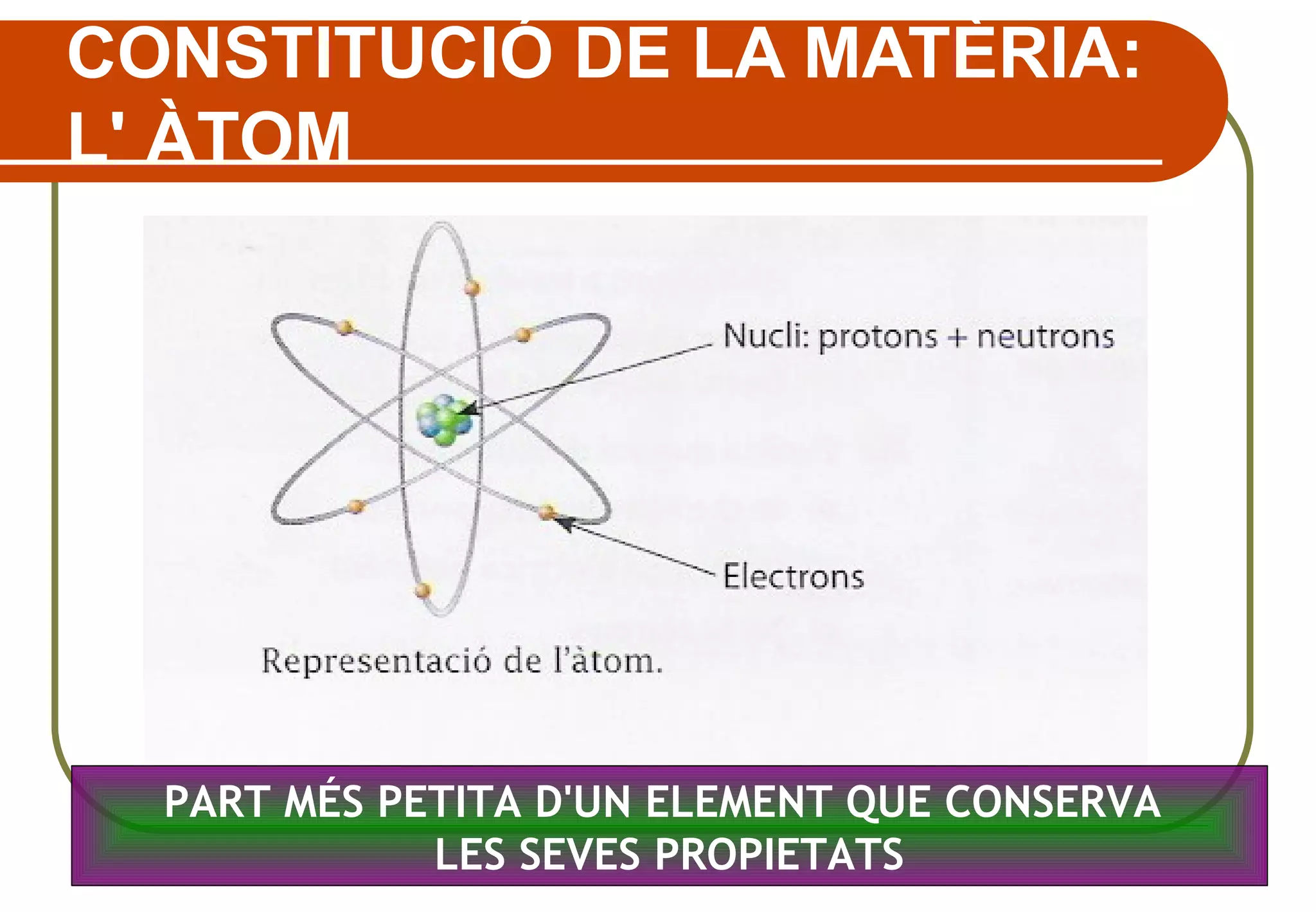 CONSTITUCIÓ DE LA MATÈRIA:
L' ÀTOM
PART MÉS PETITA D'UN ELEMENT QUE CONSERVA
LES SEVES PROPIETATS
 
