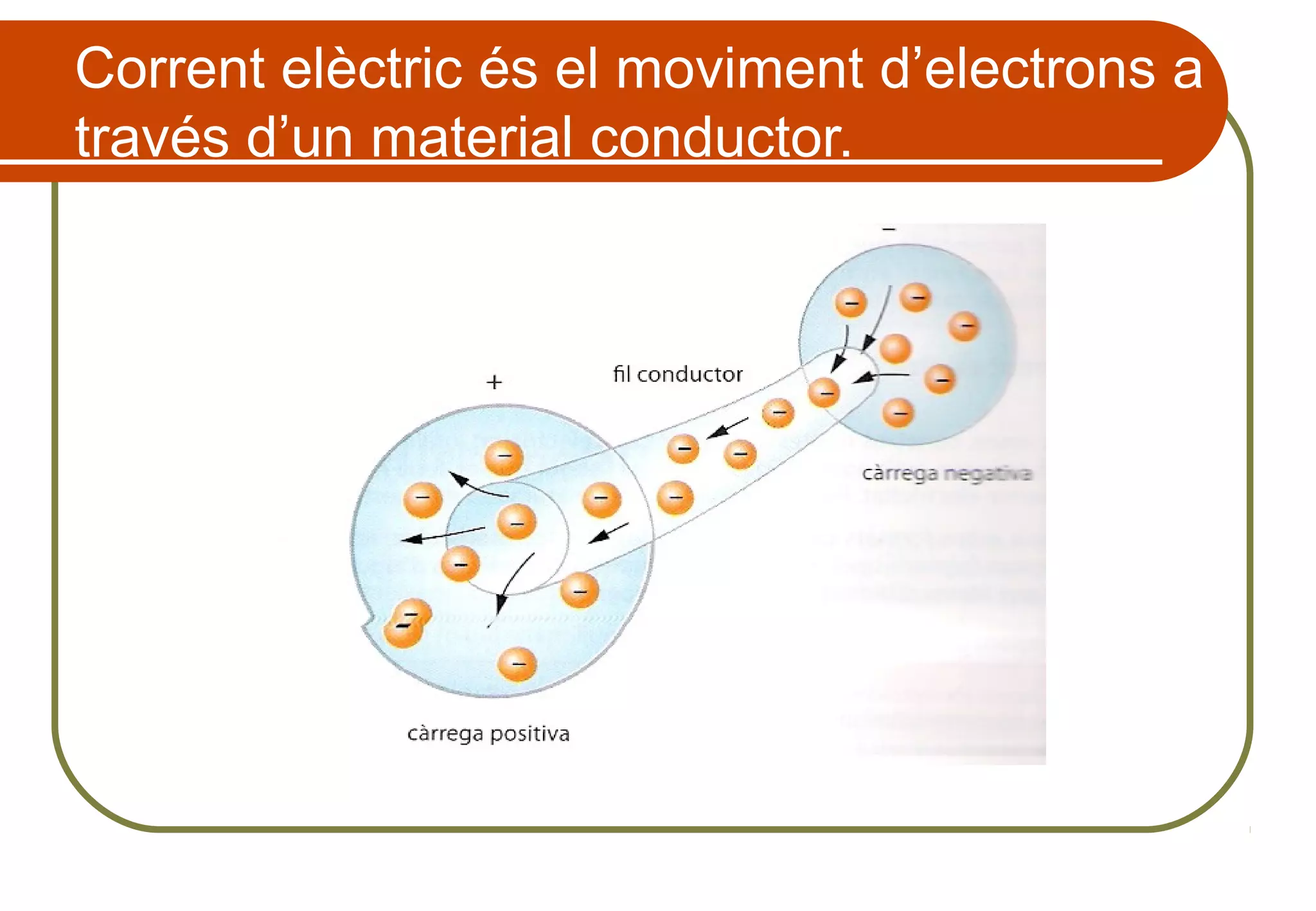Corrent elèctric és el moviment d’electrons a
través d’un material conductor.
 