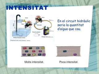 INTENSITAT
En el circuit hidràulic
seria la quantitat
d’aigua que cau.
 