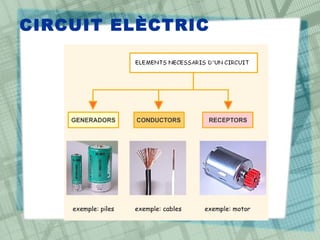 CIRCUIT ELÈCTRIC
 