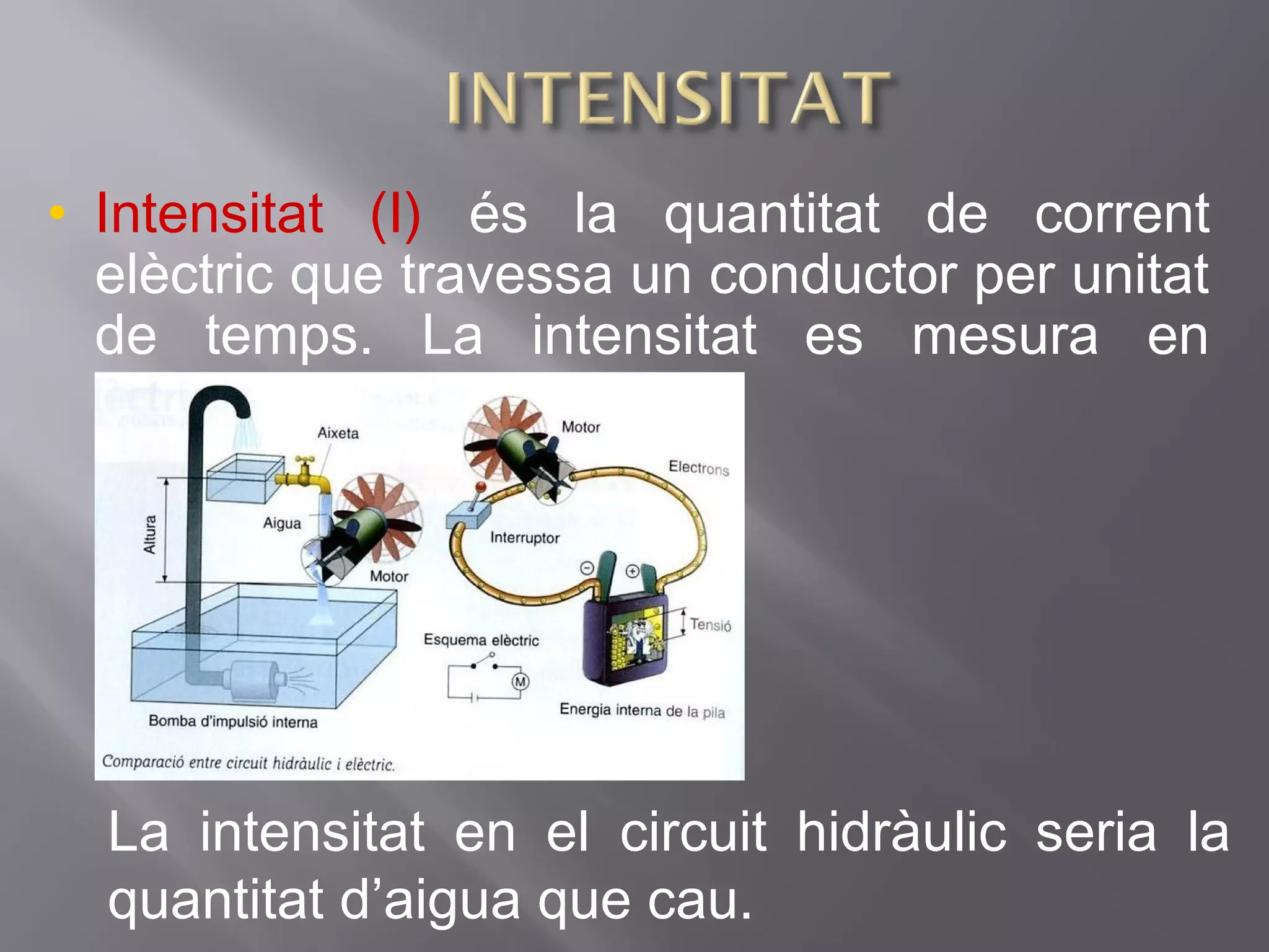• Intensitat (I) és la quantitat de corrent
elèctric que travessa un conductor per unitat
de temps. La intensitat es mesura en
ampers (A).
La intensitat en el circuit hidràulic seria la
quantitat d’aigua que cau.
 