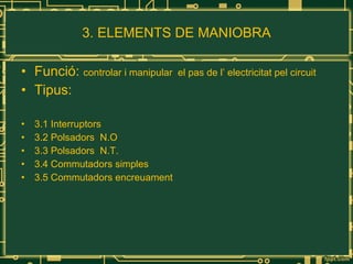3. ELEMENTS DE MANIOBRA Funció:  controlar i manipular  el pas de l’ electricitat pel circuit Tipus: 3.1 Interruptors 3.2 Polsadors  N.O 3.3 Polsadors  N.T. 3.4 Commutadors simples 3.5 Commutadors encreuament 