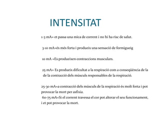 INTENSITAT 1-3 mA= et passa una mica de corrent i no hi ha risc de salut. 3-10 mA=és més forta i produeix una sensació de formigueig 10 mA =Es produeixen contraccions musculars.  25 mA= Es produeix dificultat a la respiració com a conseqüència de la de la contracció dels músculs responsables de la respiració. 25-30 mA=a contracció dels músculs de la respiració és molt forta i pot  provocar la mort per asfixia. 60-75 mA=Si el corrent travessa el cor pot alterar el seu funcionament, i et pot provocar la mort. 