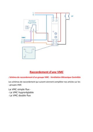Raccordement d'une VMC
: Schéma de raccordement d'un groupe VMC - ​Ventilation Mécanique Contrôlée
Les schémas de raccordement qui suivent viennent compléter nos articles sur les
: groupes VMC
La VMC simple flux -
- ​La VMC hygroréglable
- ​La VMC double flux
 