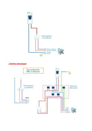 : Schéma développé
 