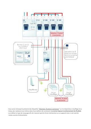 Vous aurez remarqué la présence des étiquettes "​Attention, fil pilote à sectionner​" sur les disjoncteurs chauffage et au
niveau des radiateurs eux-mêmes (dans leurs boîtiers de connexion). ​La norme impose le sectionnement du fil pilote
ou à défaut ce type de marquage afin de s'assurer que lors d'une intervention sur un appareil celui-ci soit isolé de
.toutes sources d'alimentation
 