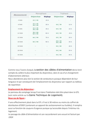 Comme nous l'avons évoqué, ​la ​section des câbles d'alimentation​ devra tenir
compte du calibre le plus important du disjoncteur, dans le cas d'un changement
d'abonnement ultérieur.
Nous aborderons plus loin la section de conducteurs puisque dépendant de leur
longueur et par conséquent de l'emplacement du disjoncteur par rapport au tableau
de repartition
Emplacement du disjoncteur​ :
Le panneau de comptage lorsqu'il est dans l'habitation doit être placé dans la GTL
(voir notre article sur la ​Gaine Technique de Logement​).
Deux cas de figure​ :
Il sera effectivement placé dans la GTL s'il est à 30 mètres ou moins du coffret de
distribution d'ERDF (contenant un appareil de sectionnement ou fusibles). Il remplira
aussi sa fonction de coupure d'urgence puisque qu'accessible depuis l'intérieur du
logement.
Le passage du câble d'alimentation et son raccordement sera assuré et facturé par
.ERDF
 