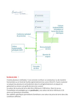  
LA PRISE DE TERRE​ ​:
Il existe plusieurs méthodes: l’une consiste à enfouir un conducteur nu de manière
horizontale ou en fond de fouilles (généralement du cuivre 25mm²), l’autre à planter
un piquet (ou plusieurs) verticalement dans le sol (généralement un piquet en
galvanisé) ou encore une grille de terre (en cuivre).
La valeur de la prise de terre doit être inférieure à 100 ohms. Dans le cas ou
l'installation est protégée par un ​parafoudre​, une valeur de terre inférieure à 10
ohms est fortement conseillée.
Des additifs spécifiques permettent d'améliorer une valeur de prise de terre dans des
conditions difficiles.
 