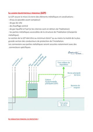 LA LIAISON ÉQUIPOTENTIELLE PRINCIPALE (LEP)​ :
La LEP assure la mise à la terre des éléments métalliques et canalisations :
- d’eau (si possible avant compteur)
- de gaz de ville
- de chauffage central
- de gaz liquéfié et fuel (si les citernes sont en dehors de l’habitation)
- les parties métalliques accessibles de la structure de l’habitation (charpente
métallique).
La section de la LEP doit être au minimum 6mm² ou au moins la moitié de la plus
grande section des conducteurs de protection de l’installation.
Les connexions aux parties métalliques seront assurées notamment avec des
.connecteurs spécifiques
LE CONDUCTEUR PRINCIPAL DE PROTECTION​ :
 