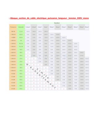 : Abaque_section_de_cable_electrique_puissance_longueur _tension_220V_mono
 