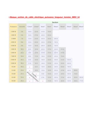 : Abaque_section_de_cable_electrique_puissance_longueur_tension_380V_tri
 