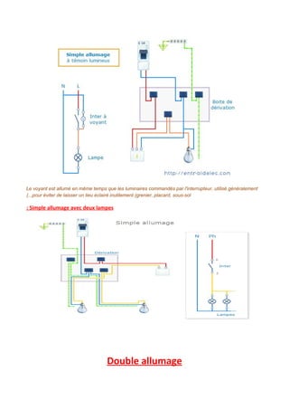 Le voyant est allumé en même temps que les luminaires commandés par l'interrupteur, utilisé généralement
(..,pour éviter de laisser un lieu éclairé inutilement (grenier, placard, sous-sol
: Simple allumage avec deux lampes
Double allumage
 