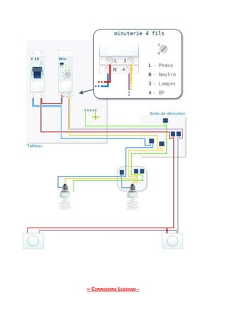 – CONNEXIONS LEGRAND -
 