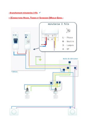 :​ Branchement minuteries 3 fils
– (CONNECTIONS HAGER, THEBEN ET SCHNEIDER (MERLIN GERIN -
 