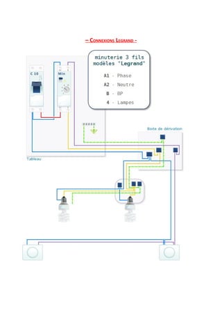 – CONNEXIONS LEGRAND -
 