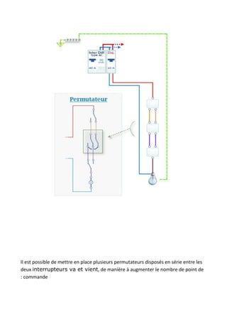 Il est possible de mettre en place plusieurs permutateurs disposés en série entre les
deux ​interrupteurs va et vient​, de manière à augmenter le nombre de point de
: commande
 