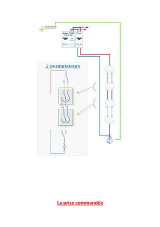 La prise commandée
 