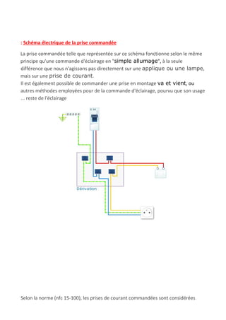 : Schéma électrique de la prise commandée
La prise commandée telle que représentée sur ce schéma fonctionne selon le même
principe qu'une commande d'éclairage en "​simple allumage​", ​à la seule
différence que nous n'agissons pas directement sur une ​applique ou une lampe​,
mais sur une ​prise de courant​.
Il est également possible de commander une prise en montage ​va et vient​, ou
autres méthodes employées pour de la commande d'éclairage, pourvu que son usage
... reste de l'éclairage
Selon la norme (nfc 15-100), les prises de courant commandées sont considérées
 