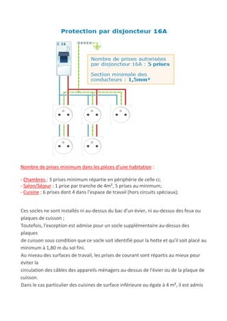 Nombre de prises minimum dans les pièces d'une habitation​ :
- ​Chambres​ ​: 3 prises minimum répartie en périphérie de celle ci;
- ​Salon/Séjour​ : 1 prise par tranche de 4m², 5 prises au minimum;
- ​Cuisine​ : 6 prises dont 4 dans l'espace de travail (hors circuits spéciaux);
Ces socles ne sont installés ni au-dessus du bac d'un évier, ni au-dessus des feux ou
plaques de cuisson ;
Toutefois, l'exception est admise pour un socle supplémentaire au-dessus des
plaques
de cuisson sous condition que ce socle soit identifié pour la hotte et qu'il soit placé au
minimum à 1,80 m du sol fini.
Au niveau des surfaces de travail, les prises de courant sont répartis au mieux pour
éviter la
circulation des câbles des appareils ménagers au-dessus de l'évier ou de la plaque de
cuisson.
Dans le cas particulier des cuisines de surface inférieure ou égale à 4 m², il est admis
 