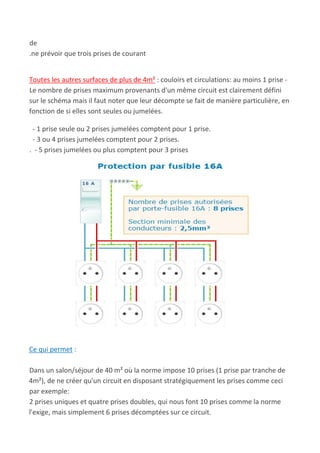 de
.ne prévoir que trois prises de courant
Toutes les autres surfaces de plus de 4m²​ : couloirs et circulations: au moins 1 prise -
Le nombre de prises maximum provenants d'un même circuit est clairement défini
sur le schéma mais il faut noter que leur décompte se fait de manière particulière, en
fonction de si elles sont seules ou jumelées​.
- 1 prise seule ou 2 prises jumelées comptent pour 1 prise.
- 3 ou 4 prises jumelées comptent pour 2 prises.
. - 5 prises jumelées ou plus comptent pour 3 prises
Ce qui permet​ :
Dans un salon/séjour de 40 m² où la norme impose 10 prises (1 prise par tranche de
4m²), de ne créer qu'un circuit en disposant stratégiquement les prises comme ceci
par exemple:
2 prises uniques et quatre prises doubles, qui nous font 10 prises comme la norme
l'exige, mais simplement 6 prises décomptées sur ce circuit.
 