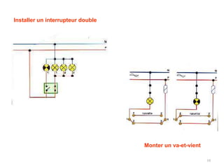 10
Installer un interrupteur double
Monter un va-et-vient
Un interrupteur double est très utile dans
le cas d'un plafonnier ou d'un éclairage
indirect pour faire varier l'intensité de la
lumière diffusée par le nombre de
lampes allumées. Il suffit de placer deux
interrupteurs indépendants côte à côte.
Dans un circuit de va-et-vient, la difficulté ne
réside plus dans le nombre de lampes mais
dans la présence de deux interrupteurs qui
commandent le même appareil depuis deux
points différents de la pièce.
 