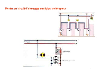 11
Monter un circuit d'allumages multiples à télérupteur
Un montage de va-et-vient classique est pratique
mais limité à deux interrupteurs. Pour disposer
de nombreux points d'allumage, installer un télé
rupteur (simple électro-aimant à bascule). Quand
on actionne un des boutons-poussoirs, on envoie
un bref signal électrique au télé rupteur qui
bascule et établit le contact. Une nouvelle
impulsion le fait revenir à sa position d'origine.
 