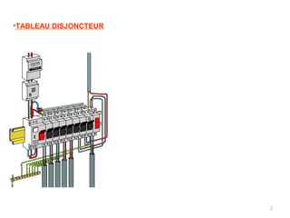 2
•TABLEAU DISJONCTEUR
• Il existe en différentes tailles permettant
la fixation d'appareillages modulables par
clipsage sur une ou plusieurs rangées de
rails.
De ce tableau partent les différents types
de lignes ou circuits qui alimentent
l'habitation en électricité : circuits
d'éclairage, de prise, de chauffage, de
chauffe eau, etc.
Chacun de ces circuits doit être constitué
de fils d'une section adaptée à la
puissance des appareils qu'il alimente.
• Dans une installation domestique, le
tableau de répartition distribue l'énergie
électrique depuis l'arrivée SONELGAZ
vers les différents circuits électriques de
l'habitation.
 